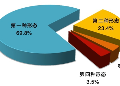 中央紀委國家監(jiān)委通報2020年1至9月全國紀檢監(jiān)察機關監(jiān)督檢查、審查調(diào)查情況