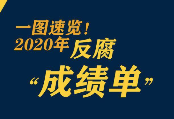 鞏固發(fā)展壓倒性勝利，2020反腐“成績單”來了