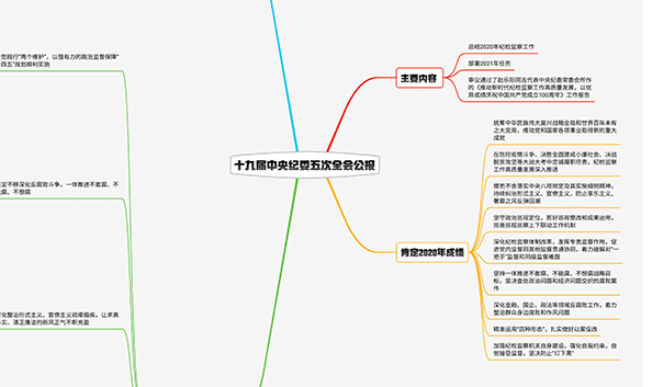 2021紀檢監(jiān)察工作如何布局？招招犀利！