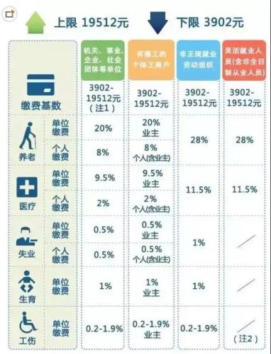 一輩子交五險(xiǎn)一金退休能拿多少？這些數(shù)字讓你驚呆