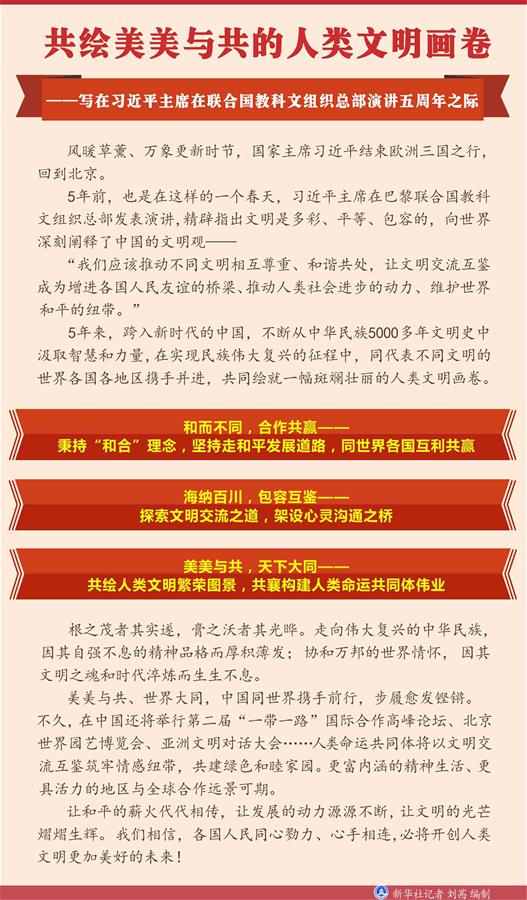 （圖表）[新華全媒頭條]共繪美美與共的人類文明畫卷——寫在習(xí)近平主席在聯(lián)合國教科文組織總部演講五周年之際