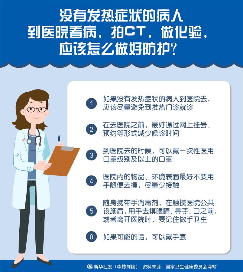 （圖表）［聚焦疫情防控］沒(méi)有發(fā)熱癥狀的病人到醫(yī)院看病，拍CT，做化驗(yàn)，應(yīng)該怎么做好防護(hù)？