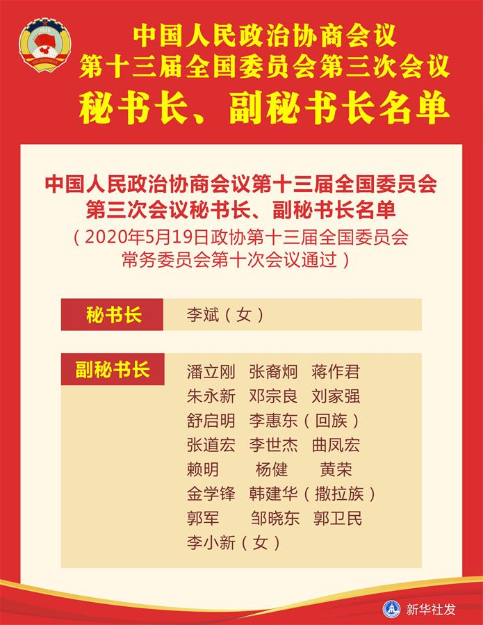 （圖表）［兩會］中國人民政治協(xié)商會議第十三屆全國委員會第三次會議秘書長、副秘書長名單