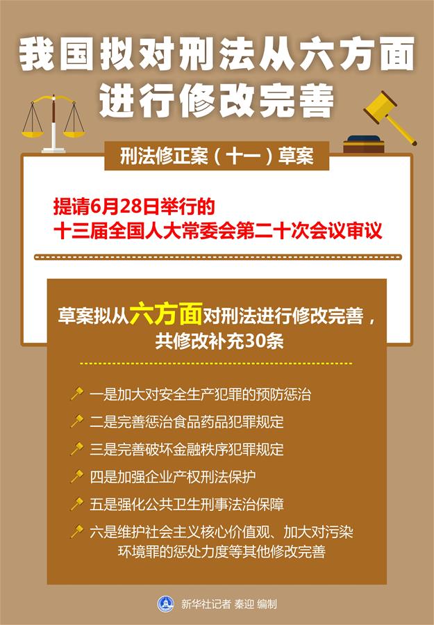 （圖表）［人大常委會(huì)］我國(guó)擬對(duì)刑法從六方面進(jìn)行修改完善