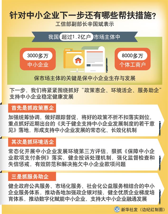 （圖表）［權(quán)威訪談］針對(duì)中小企業(yè)下一步還有哪些幫扶措施？