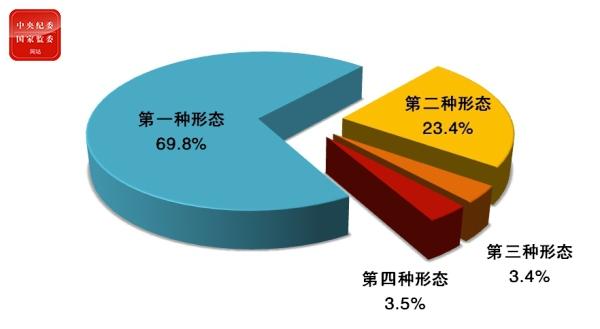 點(diǎn)擊進(jìn)入下一頁(yè)