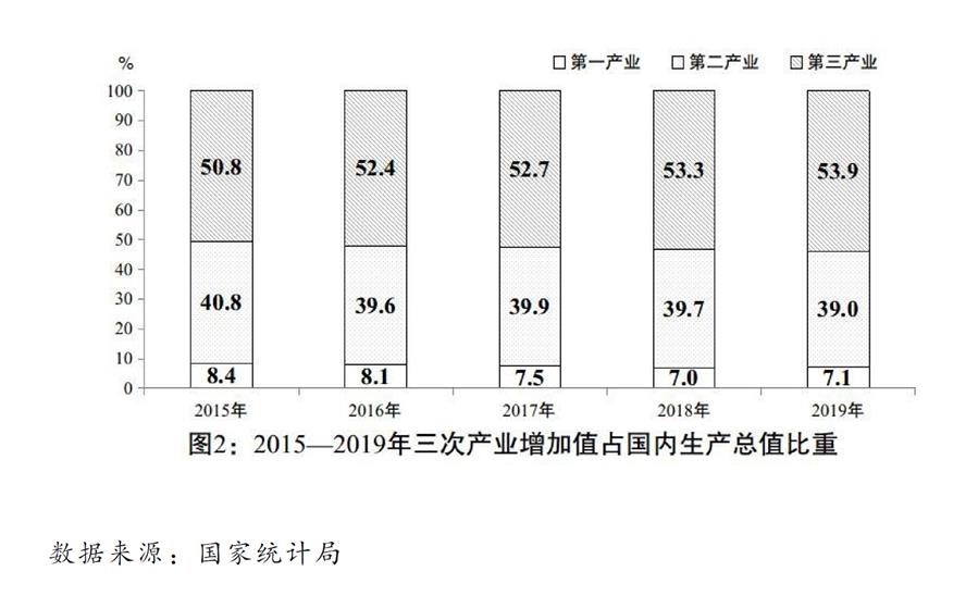 （圖表）［兩會受權(quán)發(fā)布］關(guān)于2019年國民經(jīng)濟(jì)和社會發(fā)展計(jì)劃執(zhí)行情況與2020年國民經(jīng)濟(jì)和社會發(fā)展計(jì)劃草案的報告（圖2）