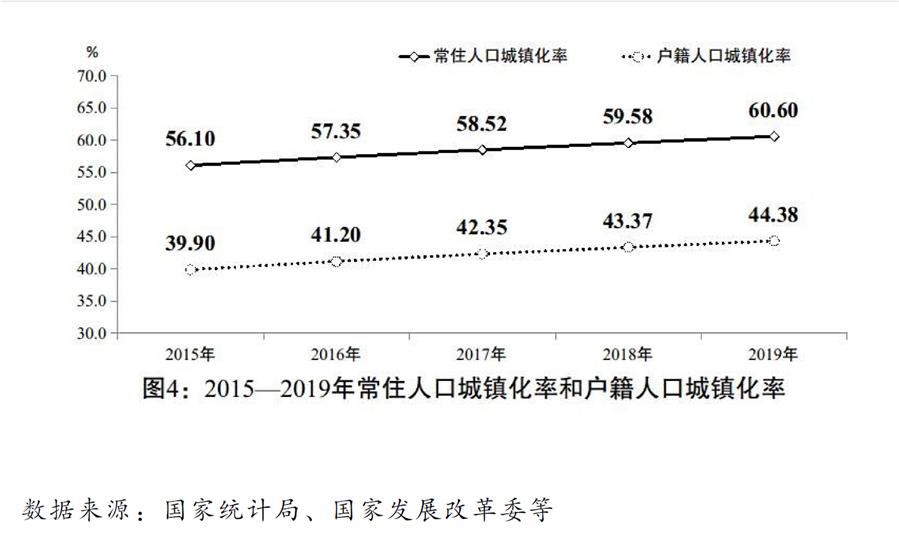 （圖表）［兩會受權(quán)發(fā)布］關(guān)于2019年國民經(jīng)濟(jì)和社會發(fā)展計(jì)劃執(zhí)行情況與2020年國民經(jīng)濟(jì)和社會發(fā)展計(jì)劃草案的報告（圖4）