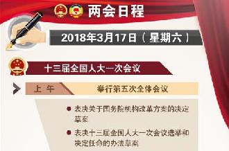 [兩會(huì)日程預(yù)告]3月17日兩會(huì)日程