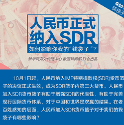 【G20系列圖解】人民幣正式納入SDR 對你我的錢袋子有何影響？